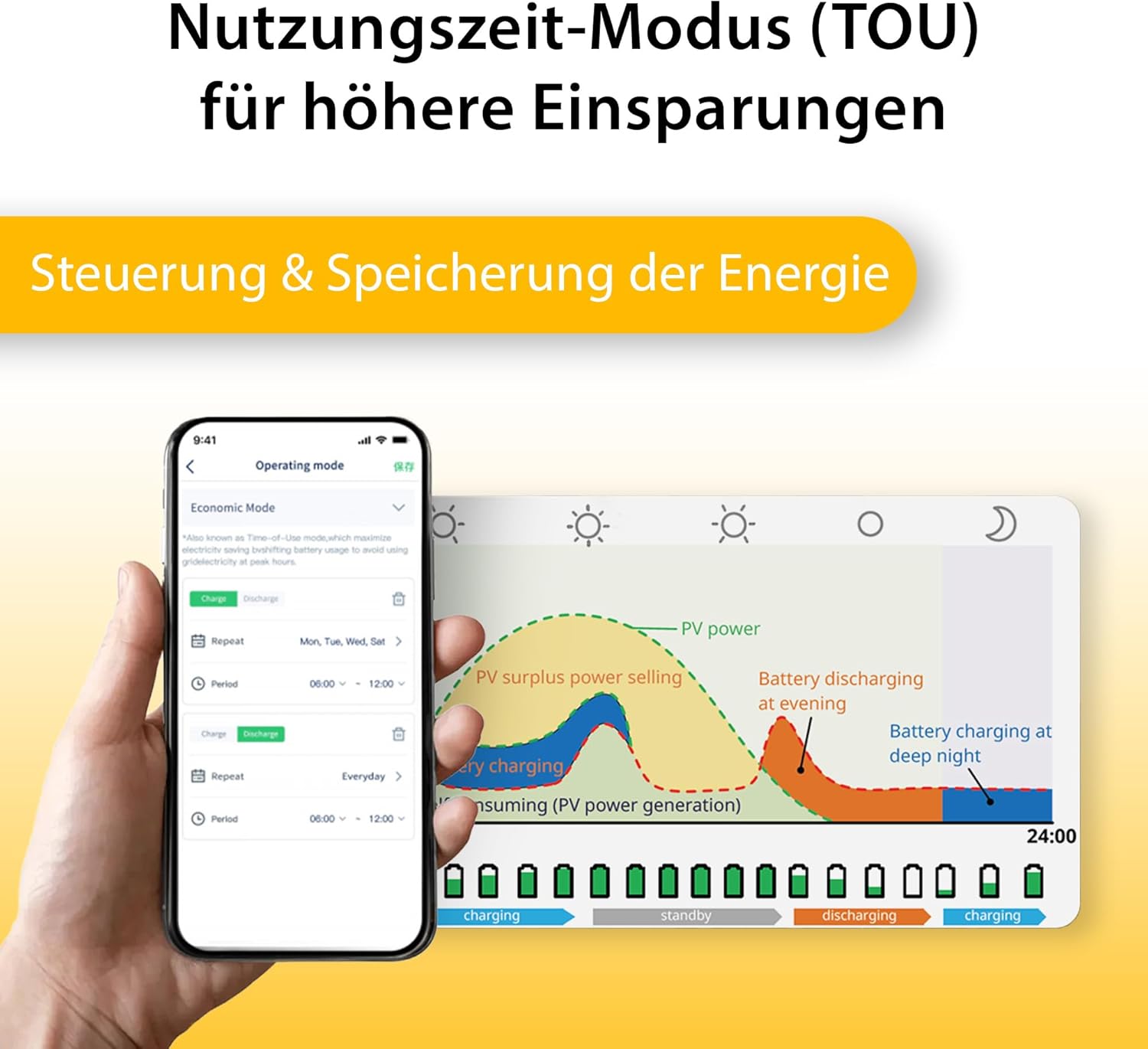 Hoymiles MS-A2 Speicher für Balkonkraftwerke